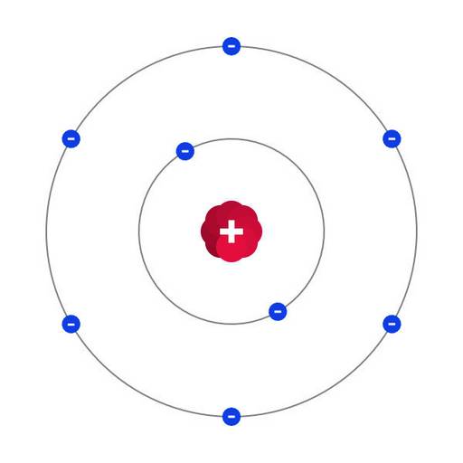 Aufbau eines Sauerstoffatoms. In der Mitte ist der Atomkern, in dem sich acht positiv geladene Protonen befinden. Auf der inneren, bzw. der ersten Schale sind 2 negativ geladene Elektronen angeordnet. 6 weitere negativ geladene Elektronen befinden sich auf der äußeren, bzw. der zweiten Schale.