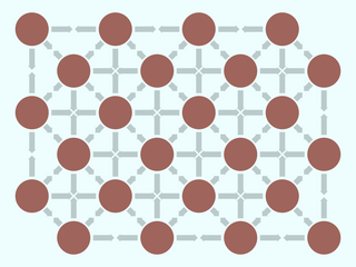 Kohäsionskräfte zwischen den Teilchen visualisiert am Teilchenmodell. Zwischen den Teilchen befinden sich Pfeile, die auf benachbarte Teilchen zeigen, um die Anziehungskraft zwischen den Teilchen zu veranschaulichen.