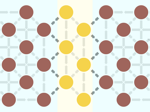 Adhäsionskräfte zwischen den Teilchen verschiedener Stoffe visualisiert am Teilchenmodell. Die roten Teilchen links und rechts gehören zu einem Stoff, die gelben Teilchen in der Mitte zu einem anderen Stoff. Zwischen den roten und den gelben Teilchen sind Pfeile, die auf die angrenzenden Teilchen des anderen Stoffes zeigen, um die Anziehungskräfte zu veranschaulichen.