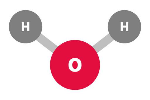 Aufbau eines Wassermoleküls. Wasser (H2O) besteht aus einem Sauerstoffmolekül (O) und zwei Wasserstoffmolekülen (H).
