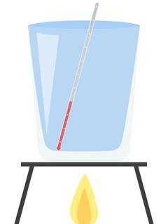 Ein Gefäß ist bis zum Rand mit Wasser gefüllt. In dem Gefäß befindet sich ein Thermometer, das 10° C anzeigt. Unter dem Gefäß ist eine Flamme, um zu zeigen, dass das Wasser erhitzt wird.
