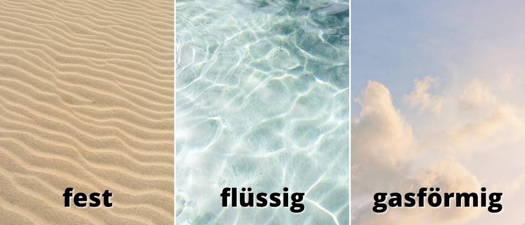 Das Bild ist in drei gleichgroße Drittel unterteilt: Linkes Drittel: Foto von Sand mit der Aufschrift 