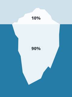 Querschnitt eines Eisbergs. 10% des Eisbergs befinden sich oberhalb der Wasseroberfläche. 90% des Eisbergs befinden sich unterhalb der Wasseroberfläche.